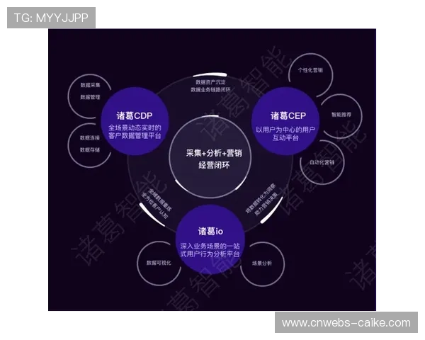 数据合作平台兴起,机构间共享脱敏数据 数据合作平台兴起,机构间共享脱敏数据